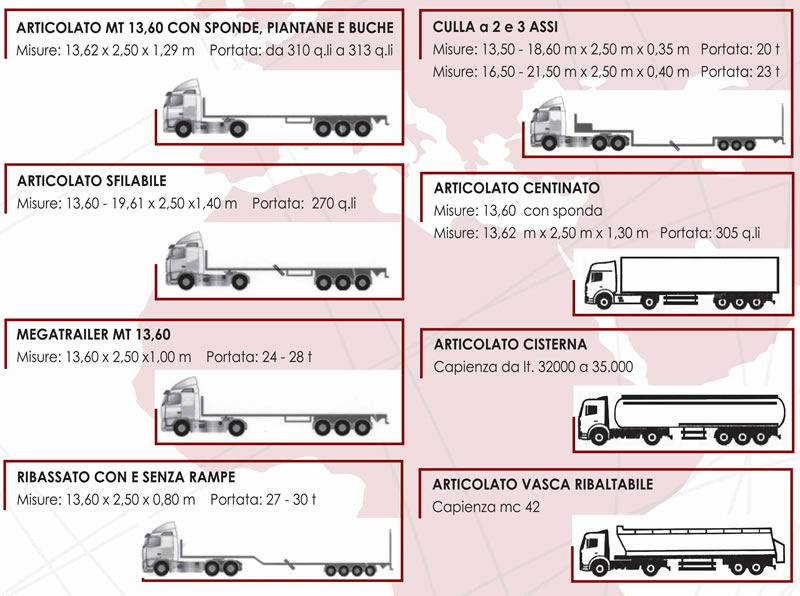 parco automezzi rossi trans